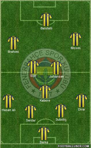 Fenerbahçe SK Formation 2019