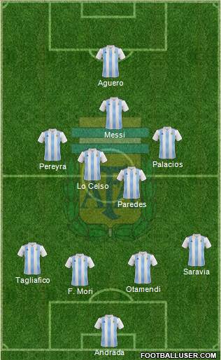 Argentina Formation 2019