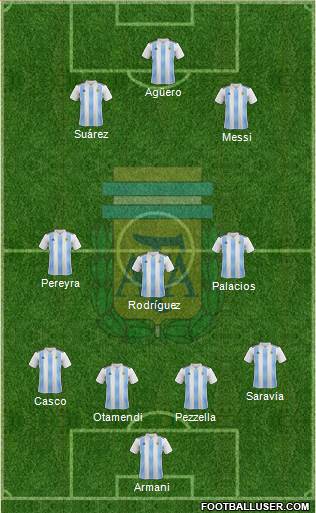 Argentina Formation 2019
