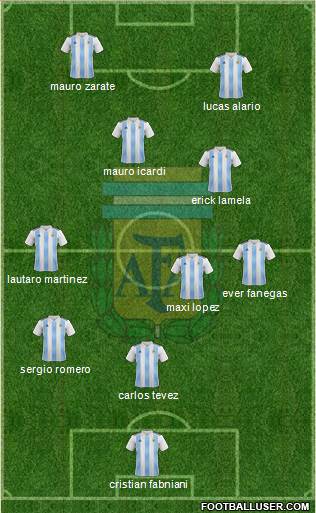 Argentina Formation 2019