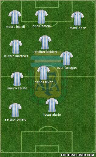 Argentina Formation 2019