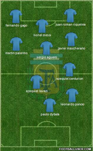 Argentina Formation 2019