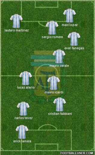 Argentina Formation 2019