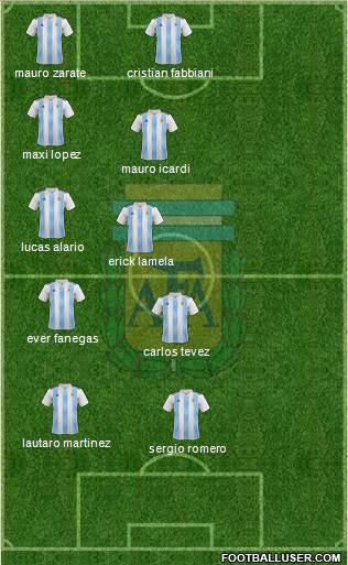 Argentina Formation 2019