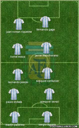 Argentina Formation 2019