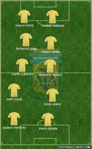 Argentina Formation 2019