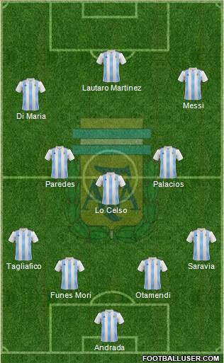 Argentina Formation 2019