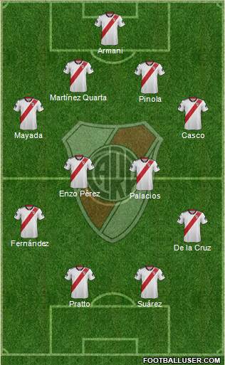 River Plate Formation 2019