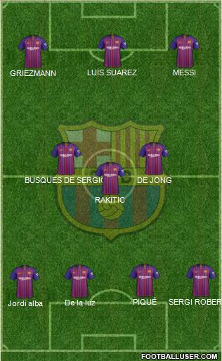 F.C. Barcelona Formation 2019