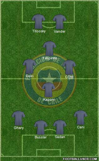Chile Formation 2019