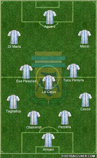 Argentina Formation 2019