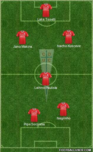CD Universidad Católica Formation 2019