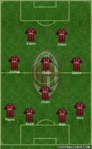 A.C. Milan Formation 2019