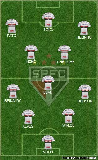 São Paulo FC Formation 2019