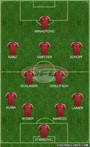 Austria Formation 2019
