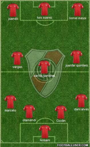 River Plate Formation 2019