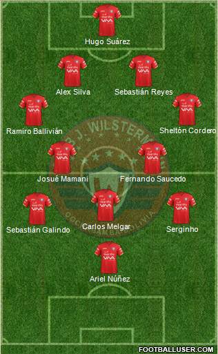 C Jorge Wilstermann Formation 2019