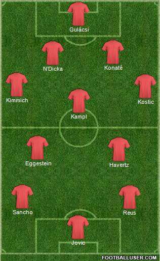 Championship Manager Team Formation 2019
