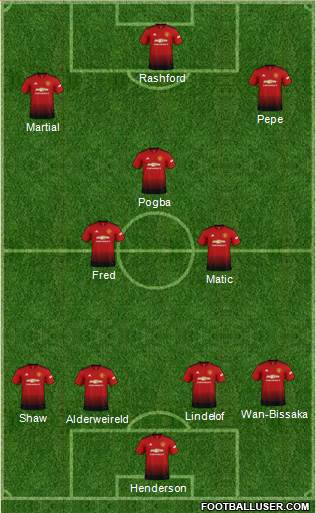 Manchester United Formation 2019