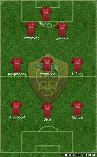 AS Roma Formation 2019