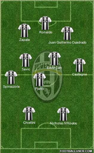 Juventus Formation 2019