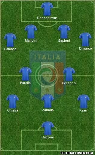 Italy Formation 2019