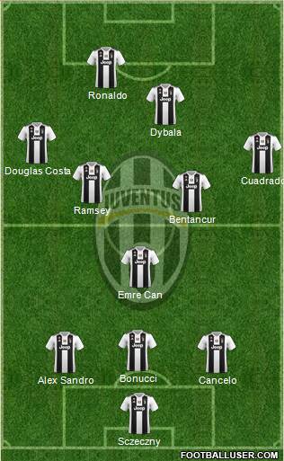 Juventus Formation 2019