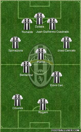 Juventus Formation 2019