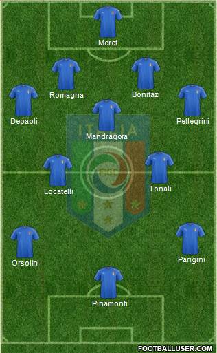 Italy Formation 2019