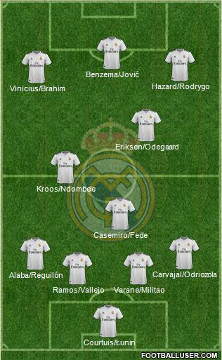 Real Madrid C.F. Formation 2019