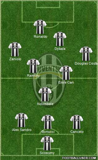 Juventus Formation 2019