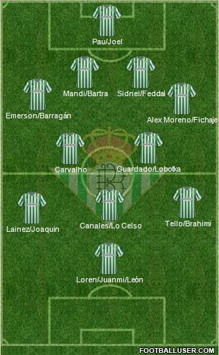 Real Betis B., S.A.D. Formation 2019