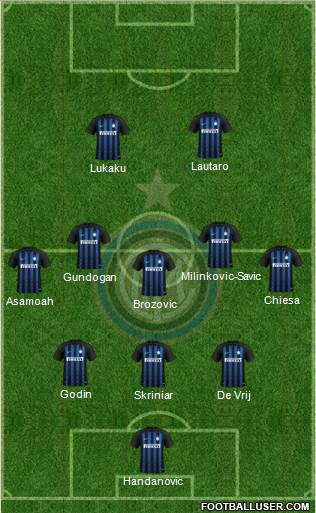 F.C. Internazionale Formation 2019