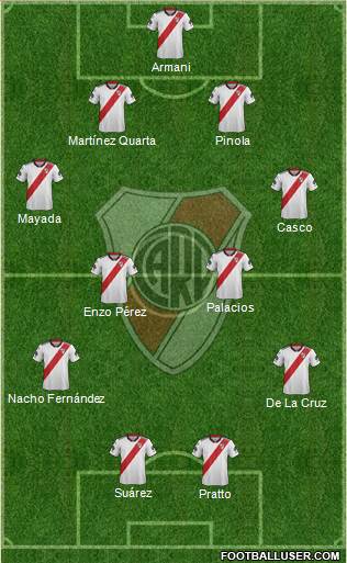 River Plate Formation 2019