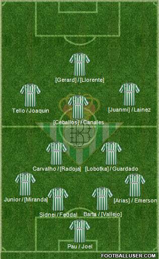 Real Betis B., S.A.D. Formation 2019