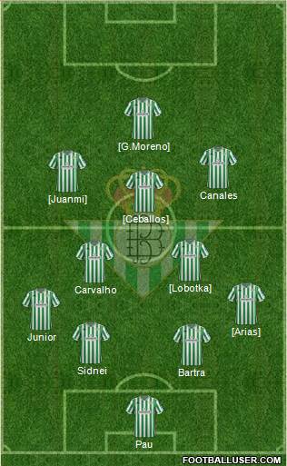 Real Betis B., S.A.D. Formation 2019