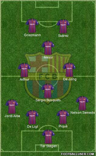 F.C. Barcelona Formation 2019