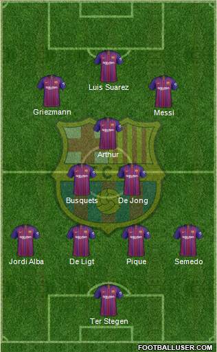 F.C. Barcelona Formation 2019