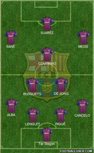 F.C. Barcelona Formation 2019