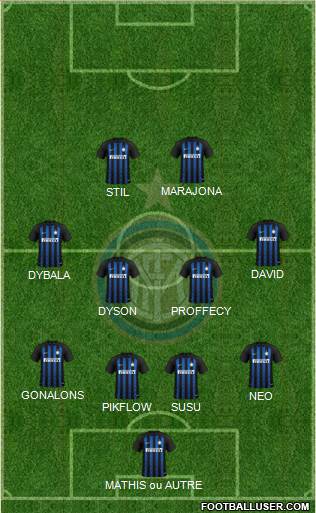 F.C. Internazionale Formation 2019
