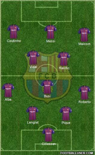 F.C. Barcelona Formation 2019