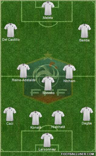 France Formation 2019