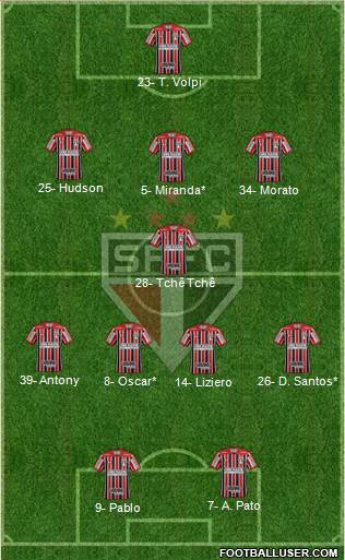 São Paulo FC Formation 2019