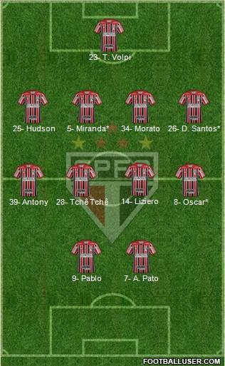 São Paulo FC Formation 2019