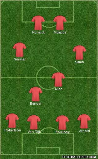Fifa Team Formation 2019