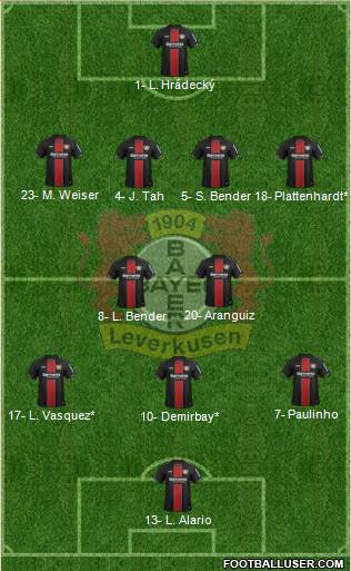 Bayer 04 Leverkusen Formation 2019