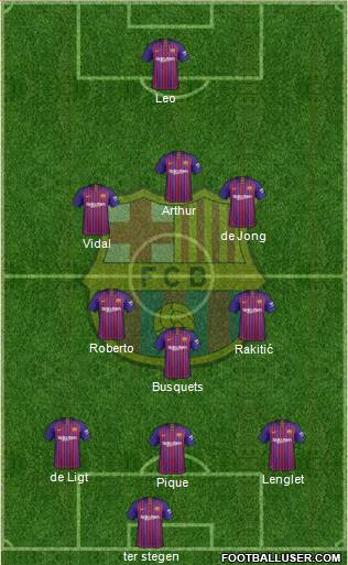 F.C. Barcelona Formation 2019