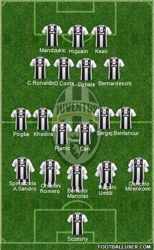 Juventus Formation 2019