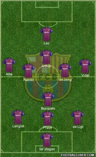 F.C. Barcelona Formation 2019