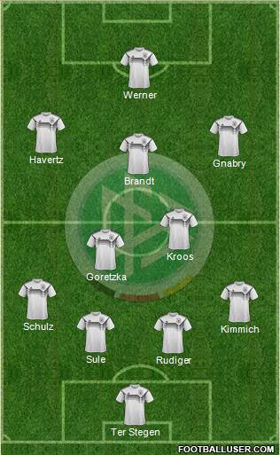 Germany Formation 2019